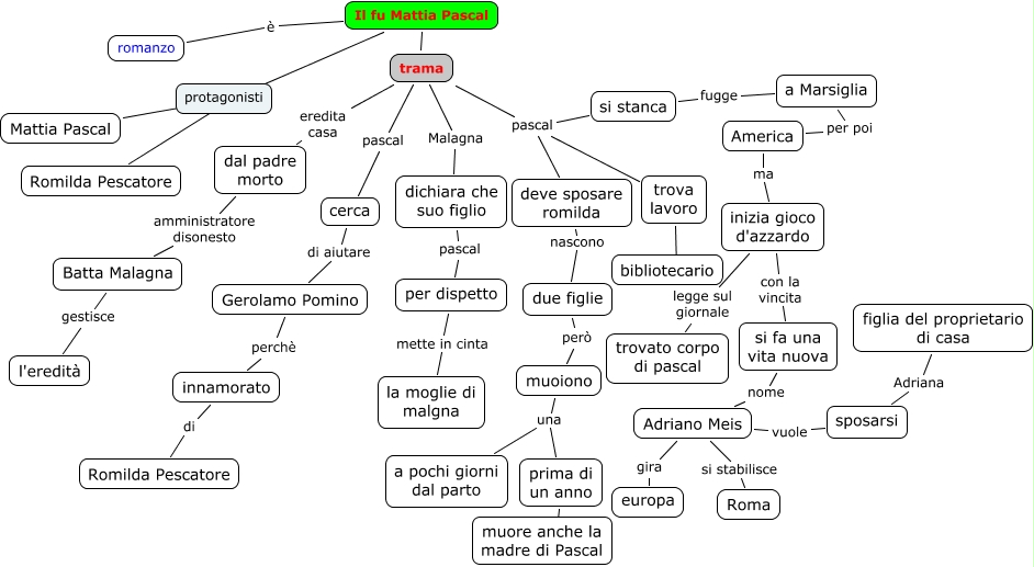 il fu mattia pascal